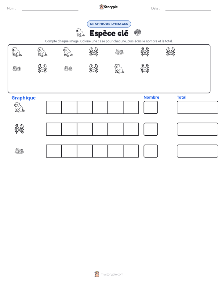 Compter & Graphier