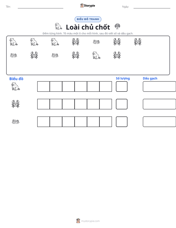 Đếm & Vẽ Biểu Đồ