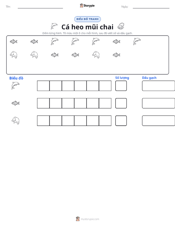 Đếm & Vẽ Biểu Đồ