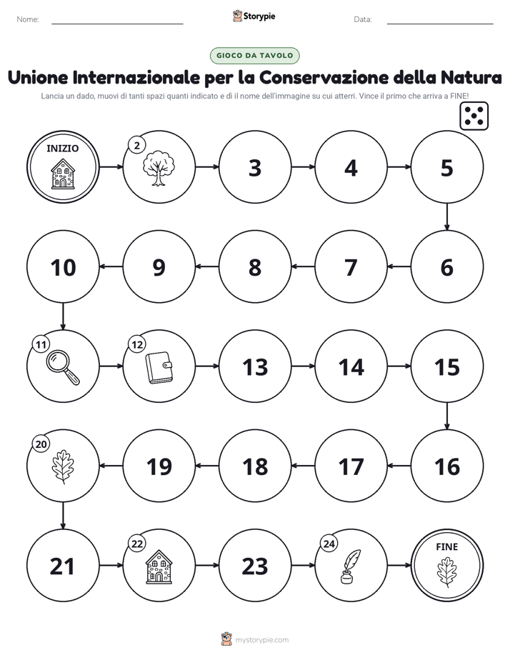 Gioco di Ruolo & Movimento