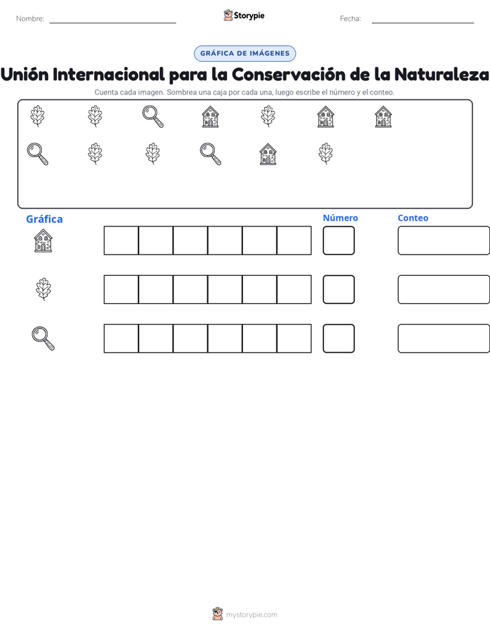 Contar y Graficar
