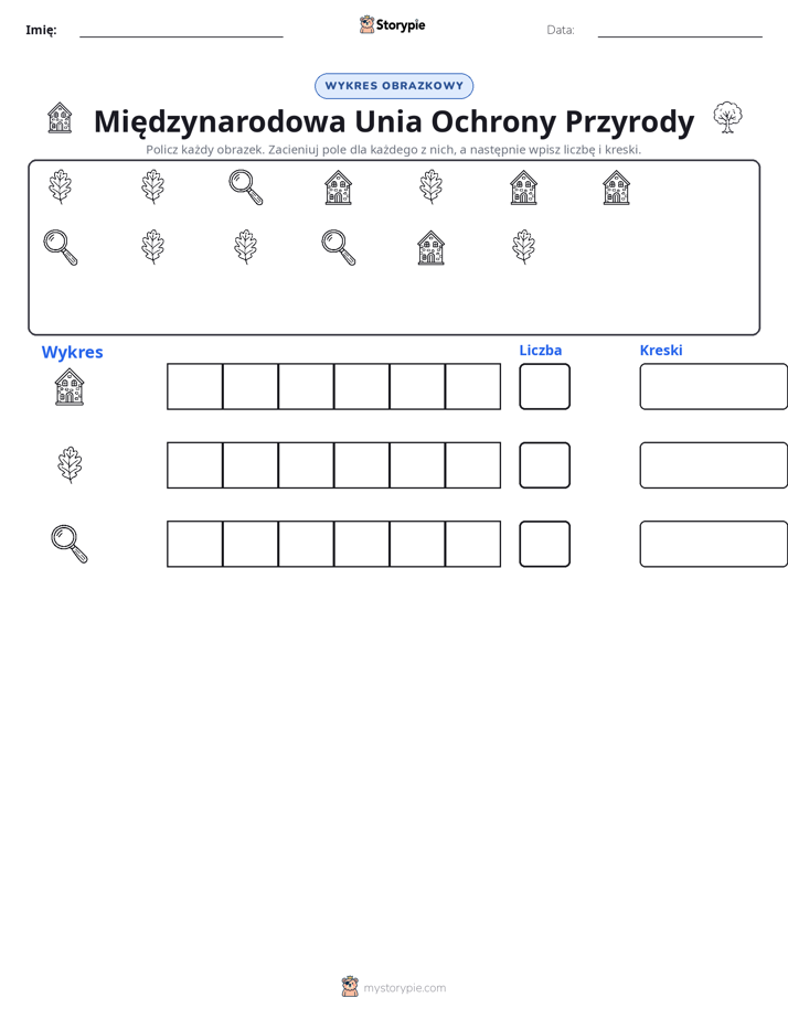 Liczenie i Wykres