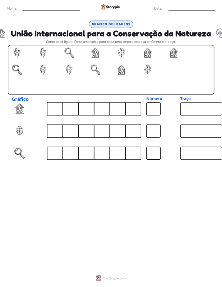 Contar & Gráfico