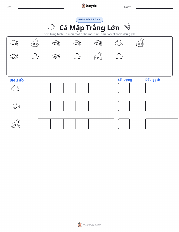 Đếm & Vẽ Biểu Đồ