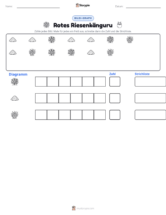 Zählen & Grafiken