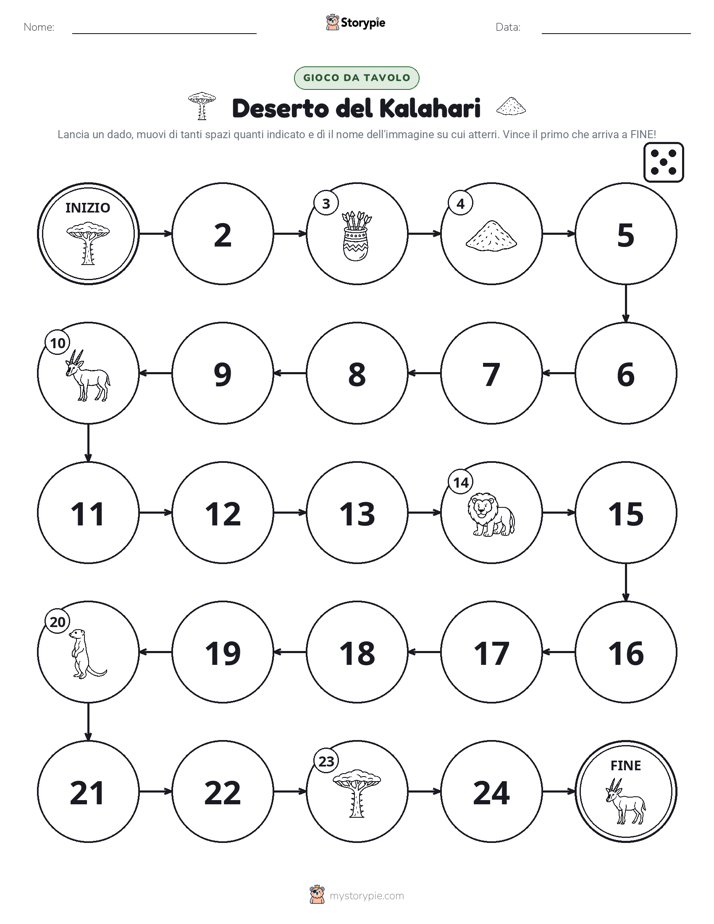 Gioco di Ruolo & Movimento