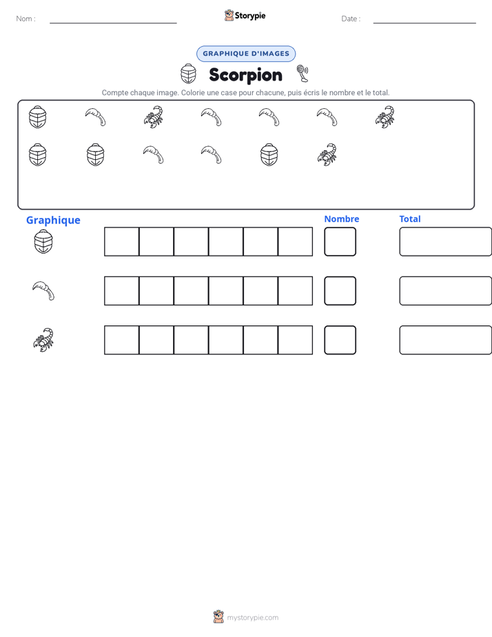 Compter & Graphier