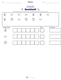 Beutelwolf druckbare Arbeitsblatt Vorschau
