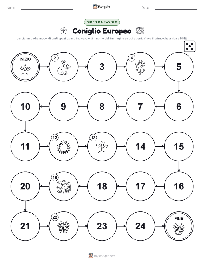 Gioco di Ruolo & Movimento