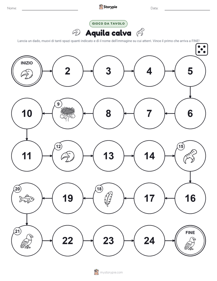 Gioco di Ruolo & Movimento