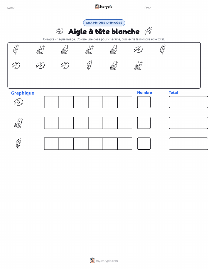 Compter & Graphier