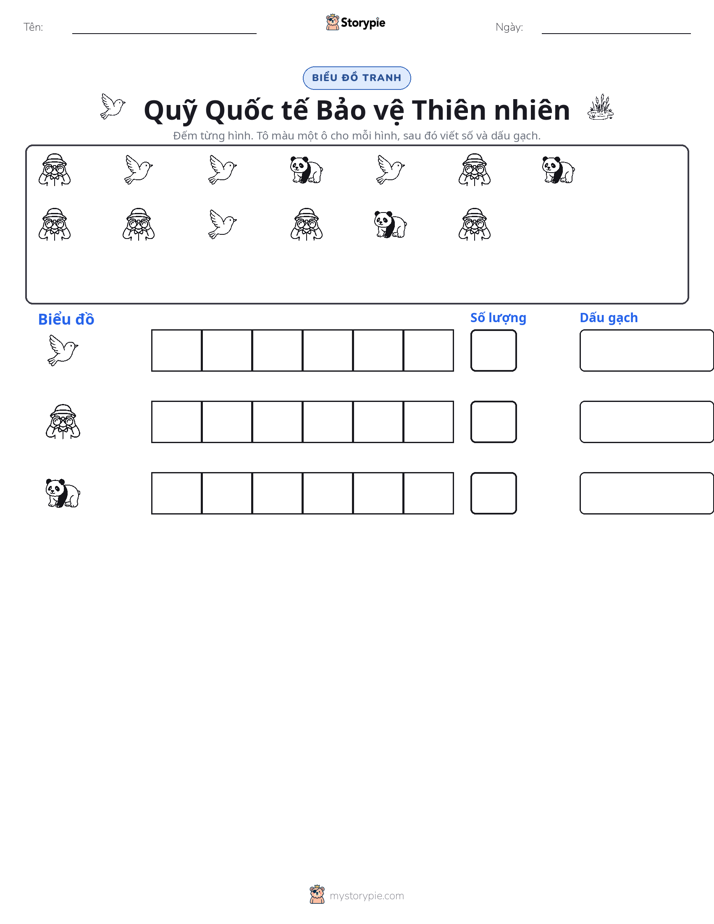 Đếm & Vẽ Biểu Đồ