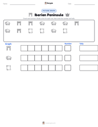 Iberian Peninsula printable worksheet preview