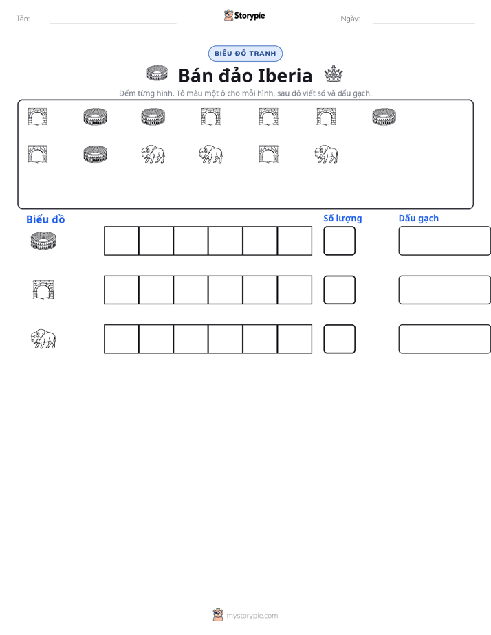 Đếm & Vẽ Biểu Đồ