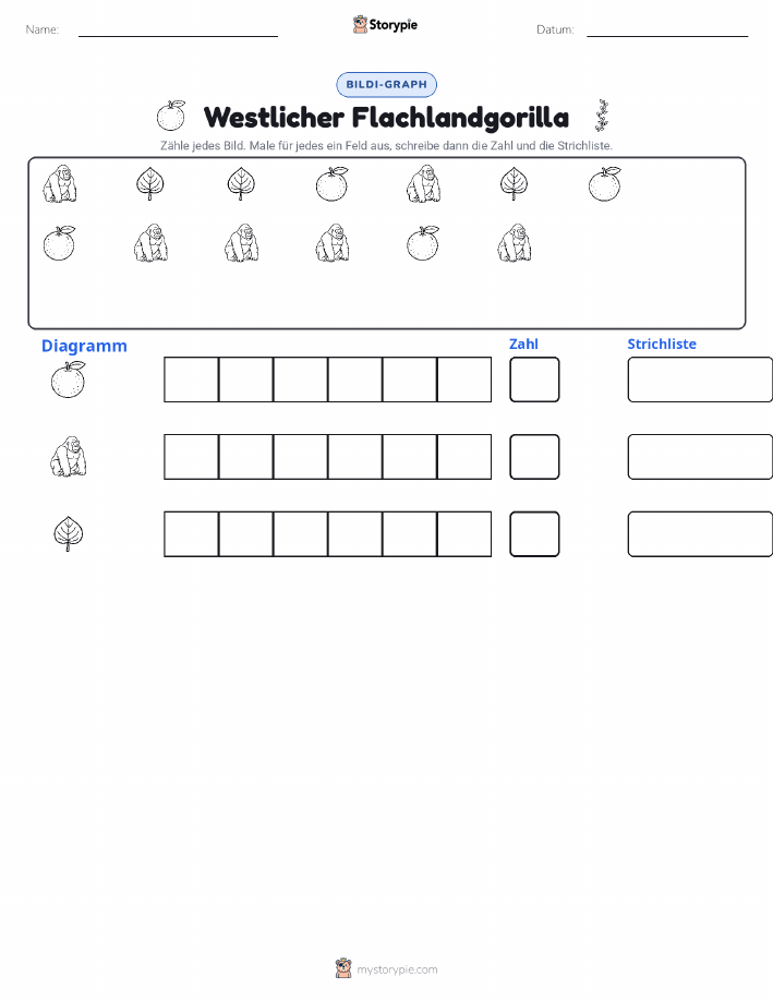Zählen & Grafiken