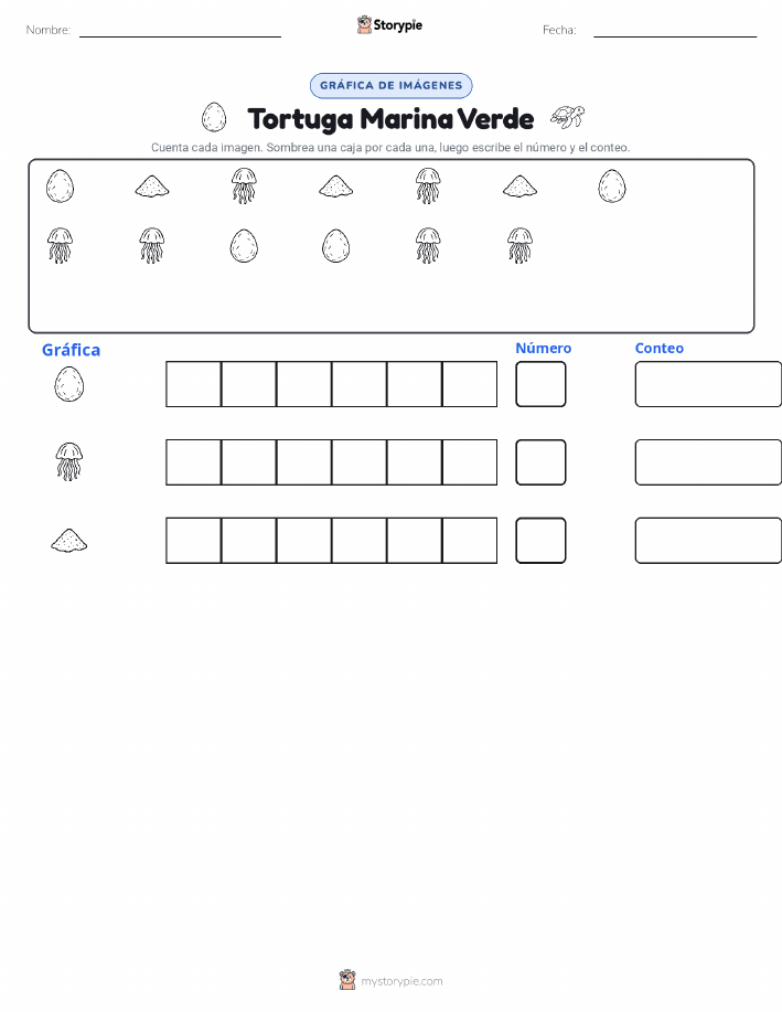 Contar y Graficar