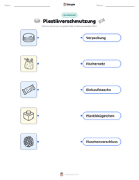 Plastikverschmutzung druckbare Arbeitsblatt Vorschau