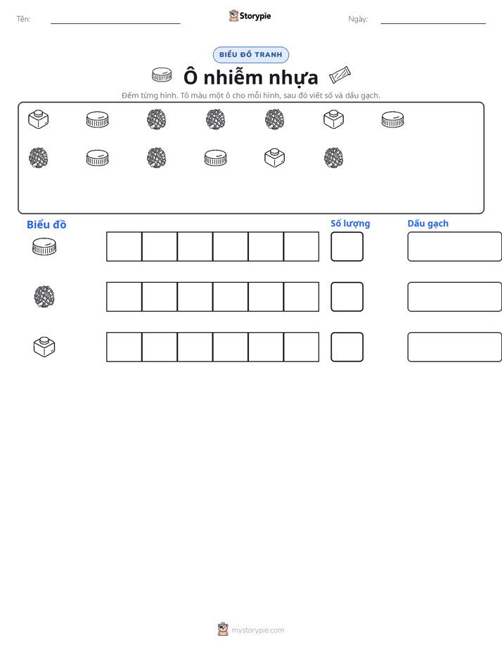 Đếm & Vẽ Biểu Đồ