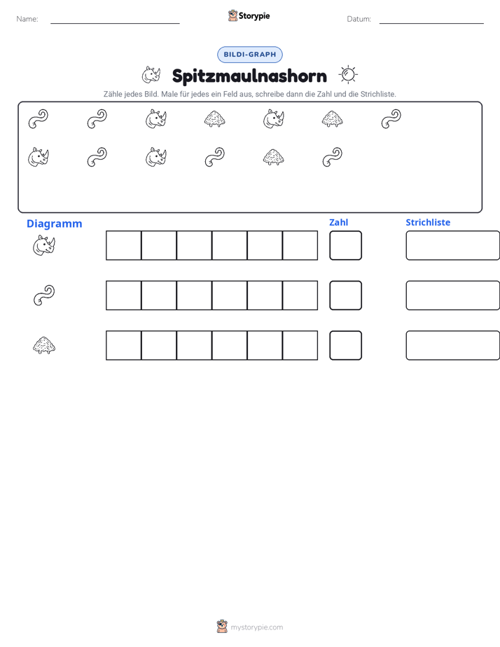 Zählen & Grafiken