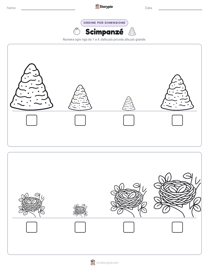 Ordine di Dimensione