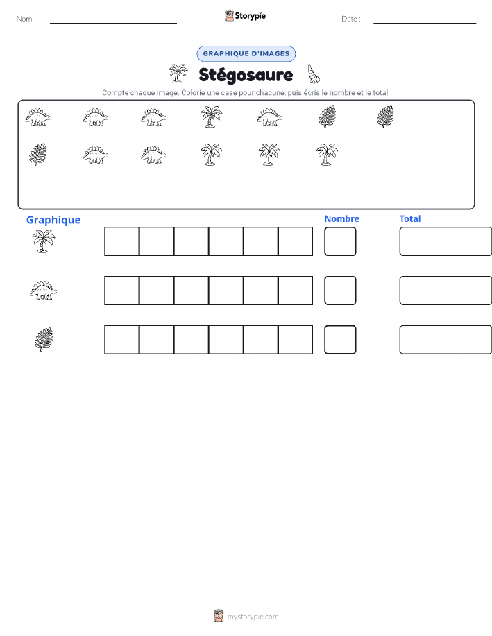 Compter & Graphier
