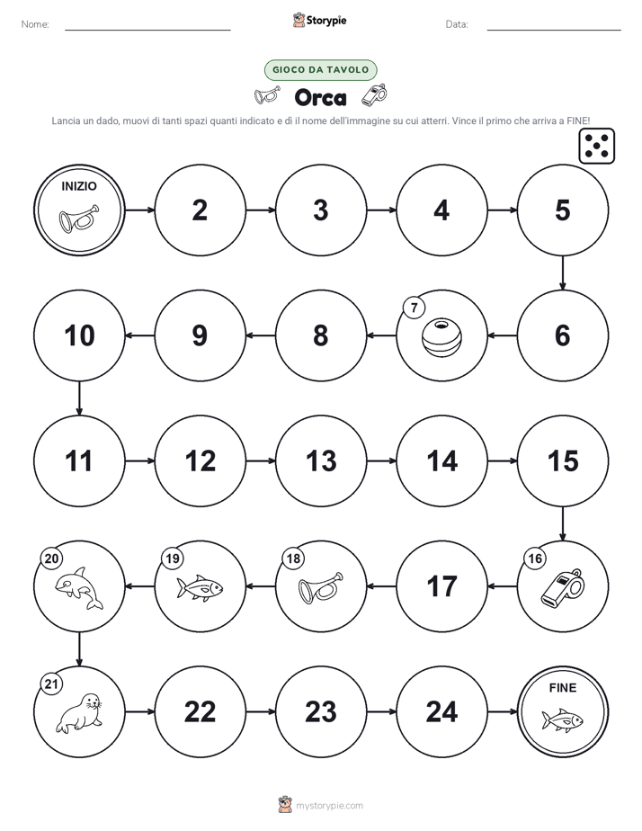 Gioco di Ruolo & Movimento