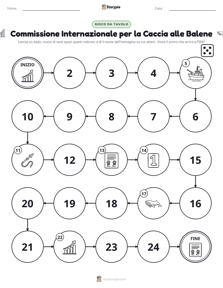 Gioco di Ruolo & Movimento