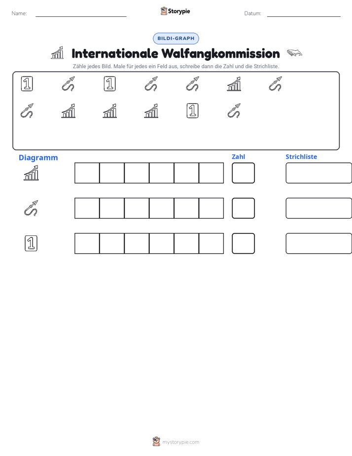 Zählen & Grafiken