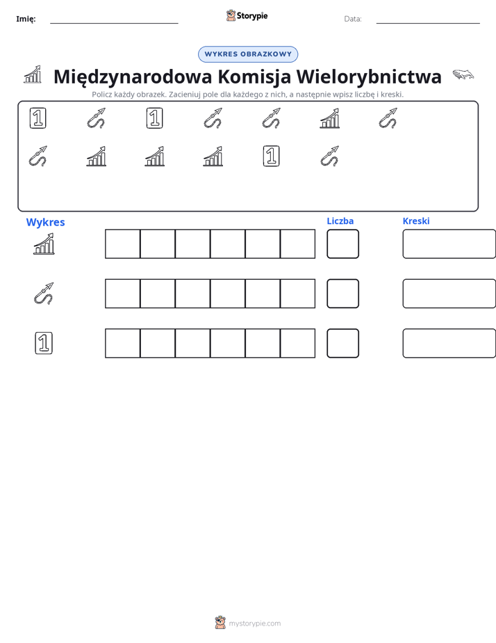 Liczenie i Wykres