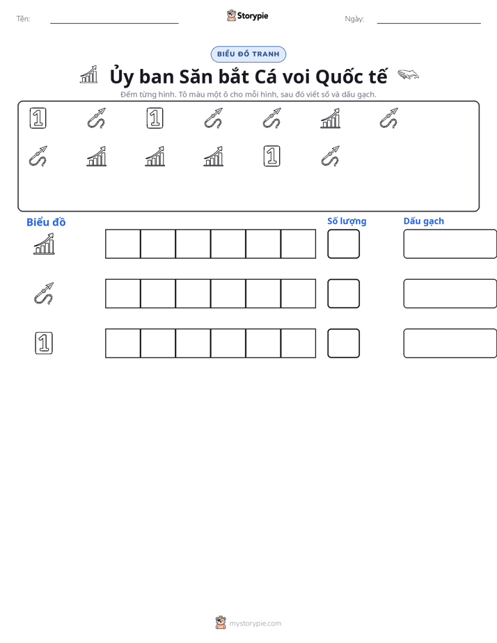 Đếm & Vẽ Biểu Đồ