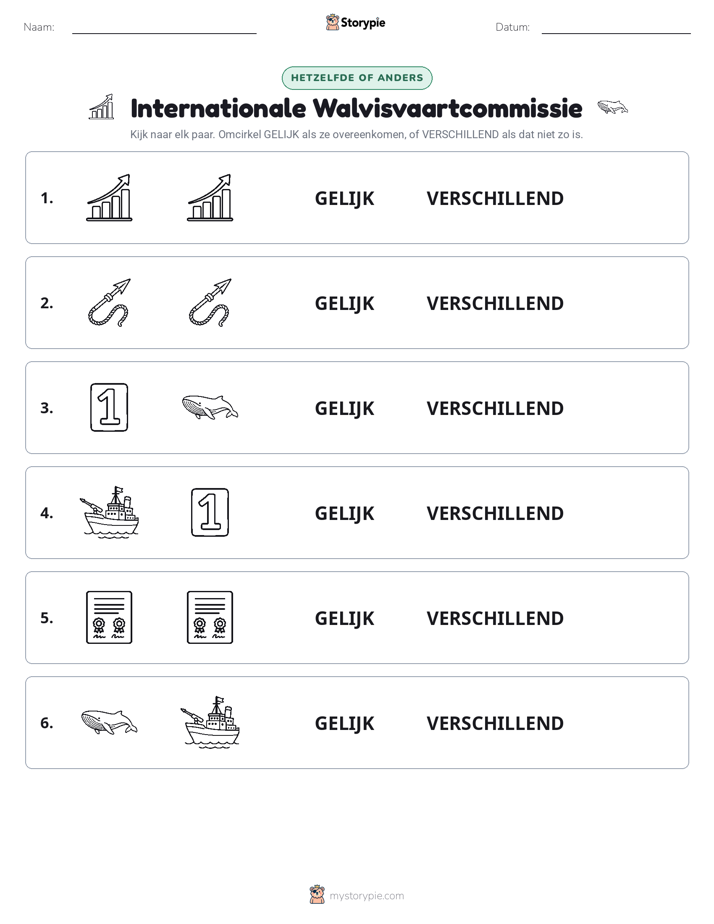 Zelfde of Verschillend