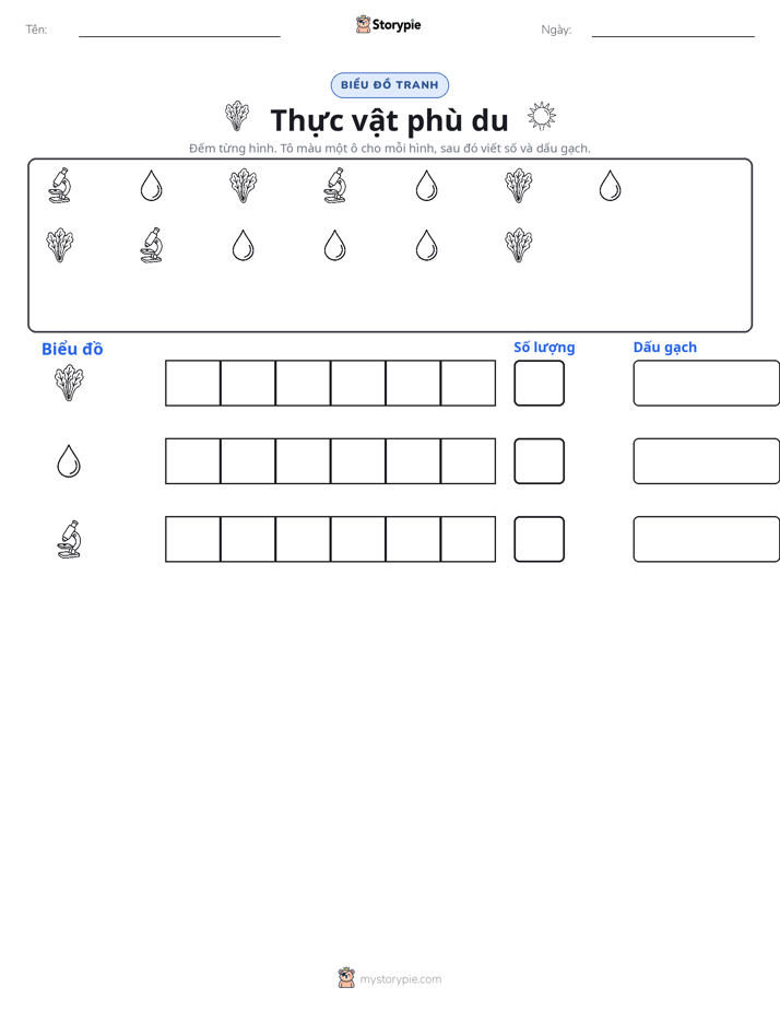 Đếm & Vẽ Biểu Đồ