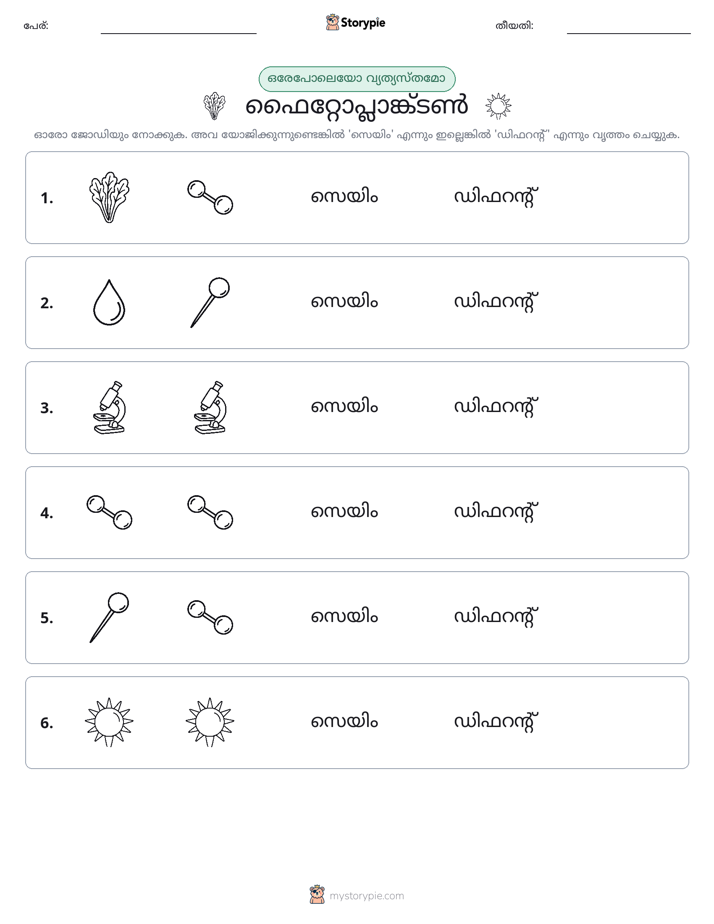 ഒന്നോ വ്യത്യാസമോ