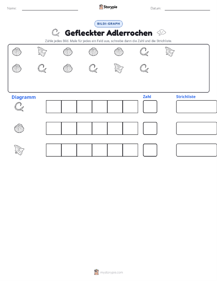 Zählen & Grafiken