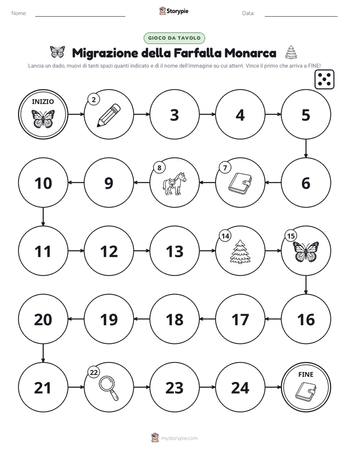 Gioco di Ruolo & Movimento