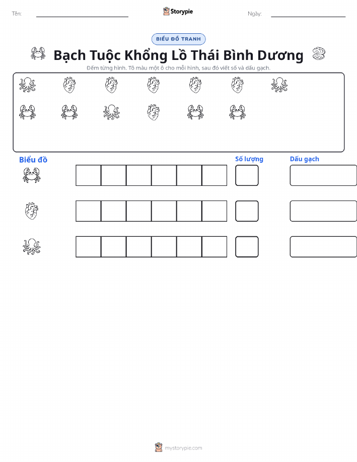 Đếm & Vẽ Biểu Đồ
