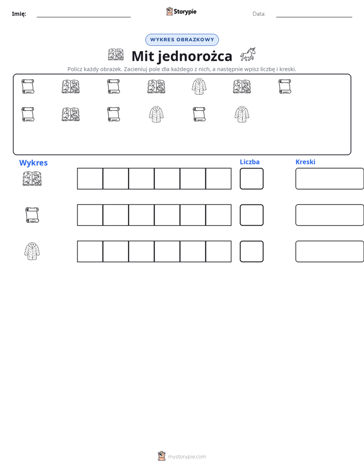 Liczenie i Wykres