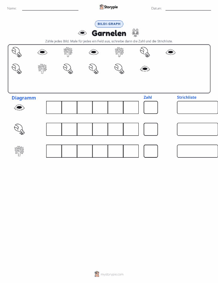 Zählen & Grafiken