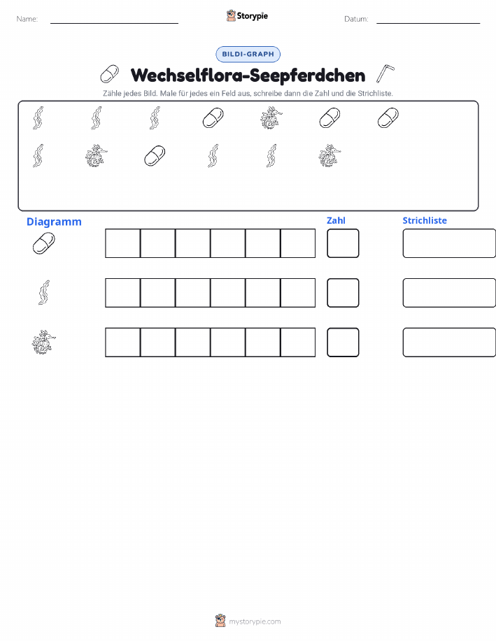 Zählen & Grafiken