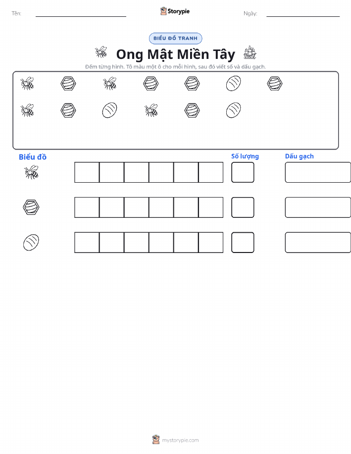 Đếm & Vẽ Biểu Đồ