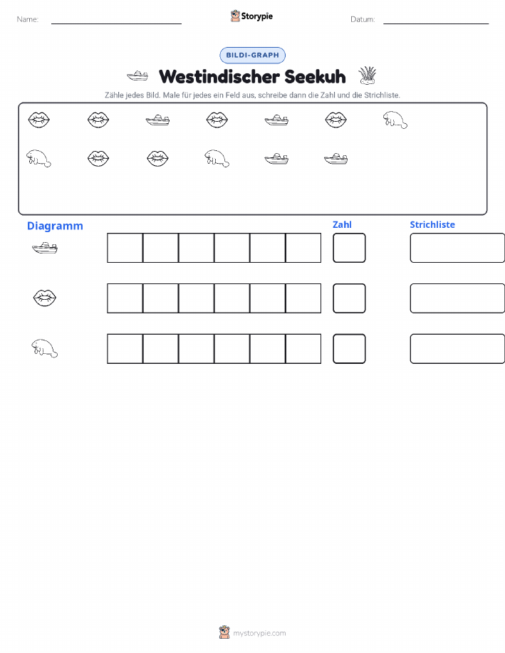 Zählen & Grafiken