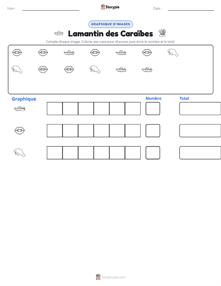 Compter & Graphier