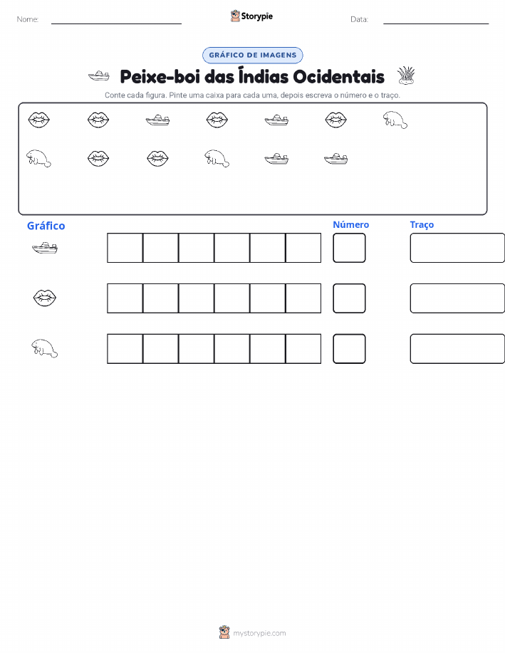 Contar & Gráfico