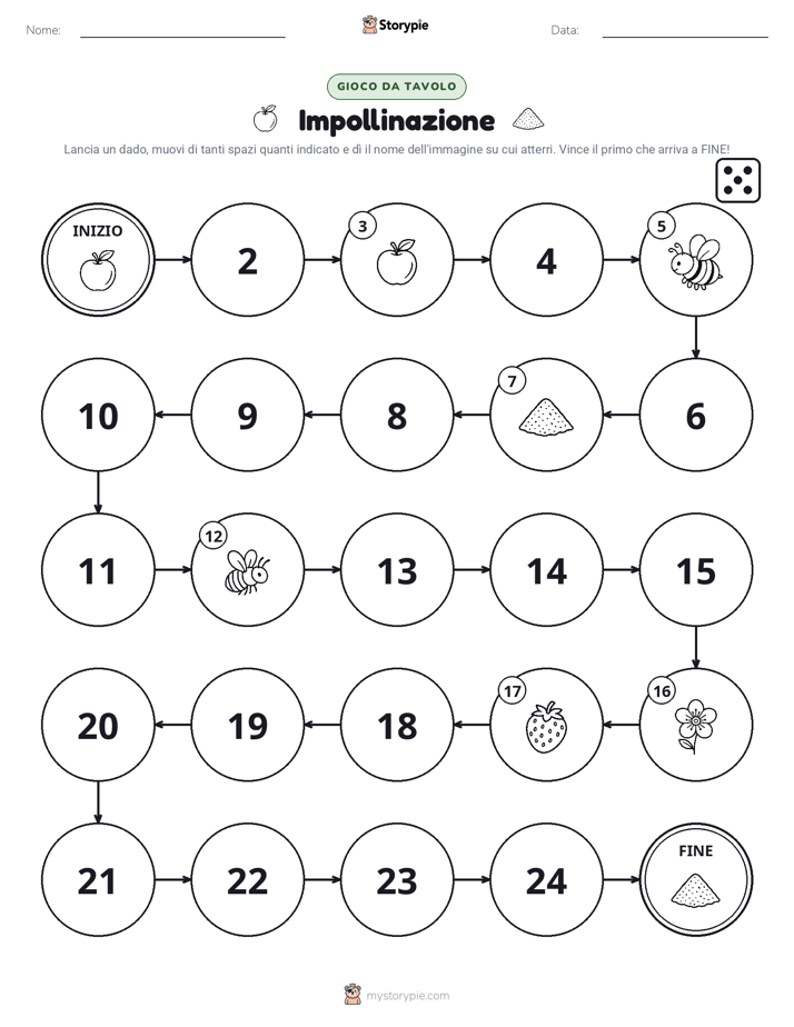 Gioco di Ruolo & Movimento