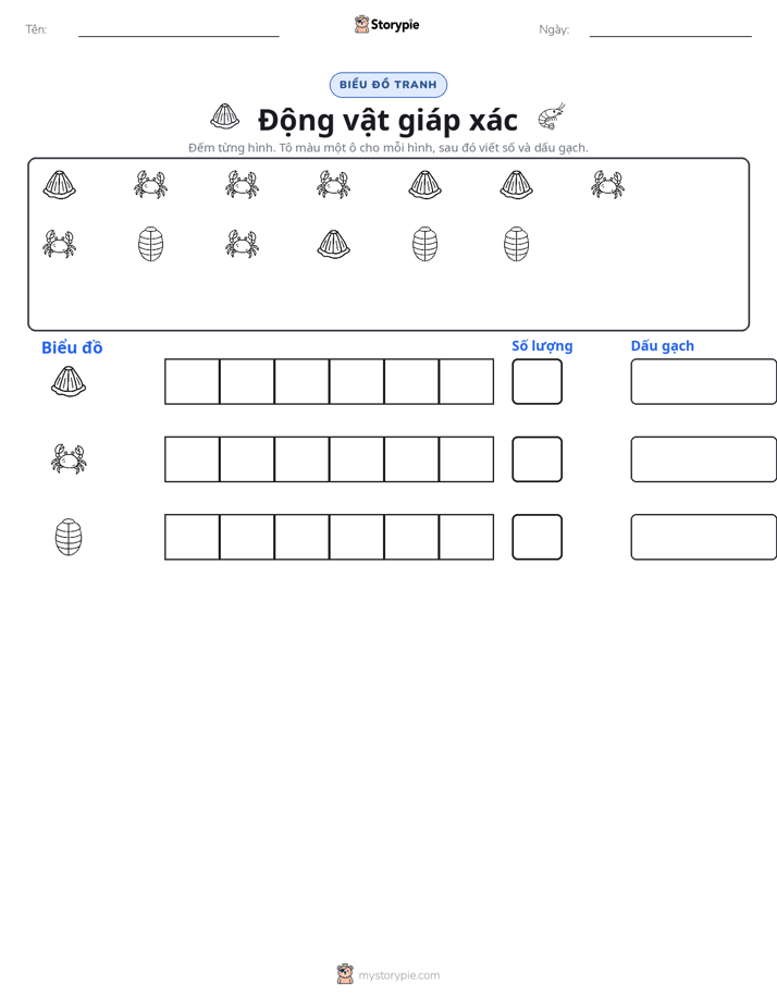 Đếm & Vẽ Biểu Đồ