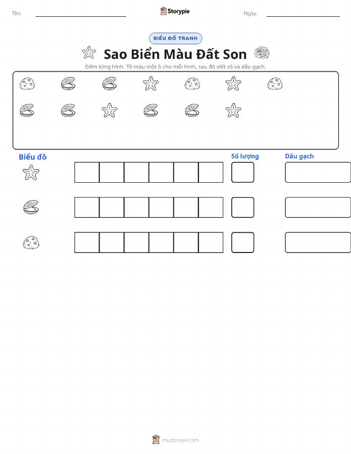 Đếm & Vẽ Biểu Đồ