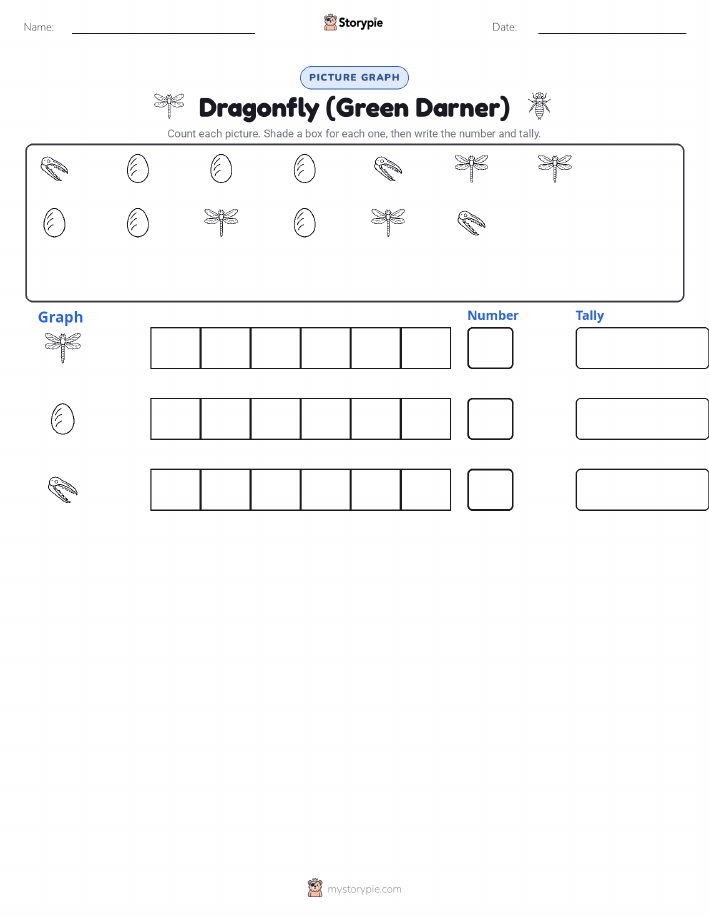 Count & Graph