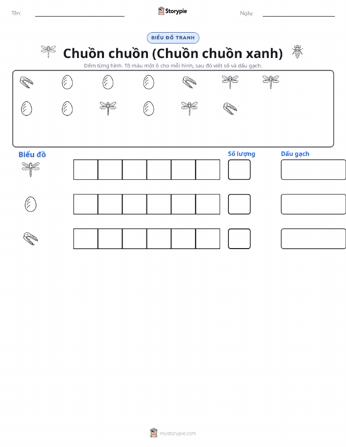 Đếm & Vẽ Biểu Đồ