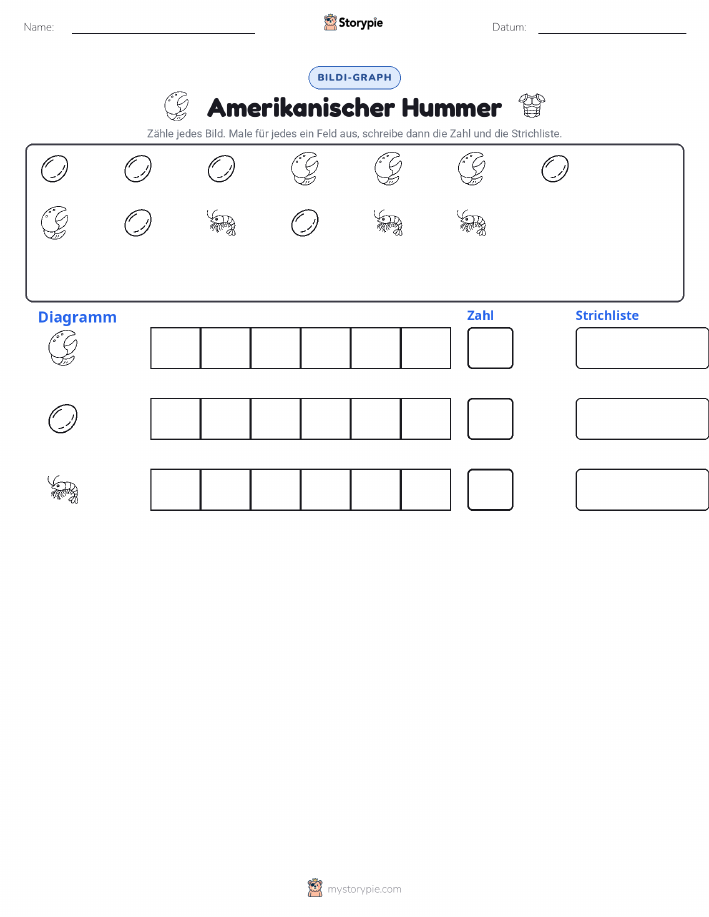 Zählen & Grafiken