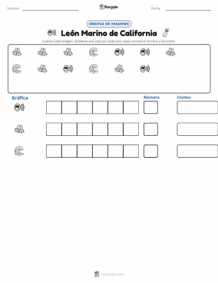 Contar y Graficar